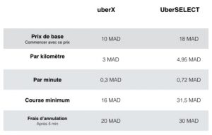 uber-tarifs